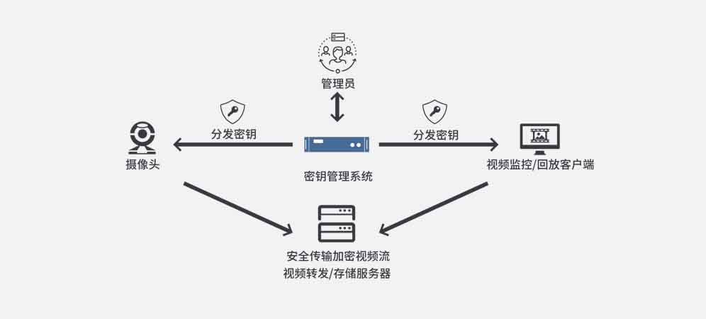 密钥管理系统应用场景图