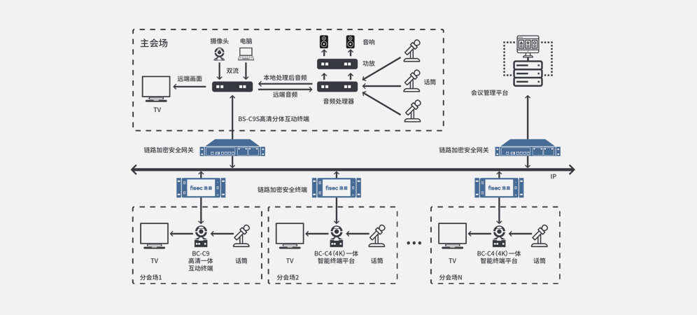 链路加密安全网关应用场景图