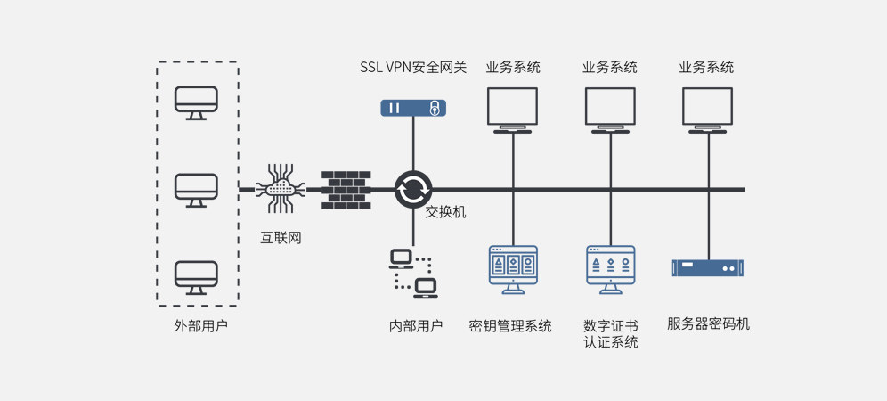 密码机应用场景图