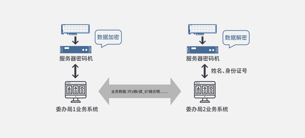 加密卡应用场景图