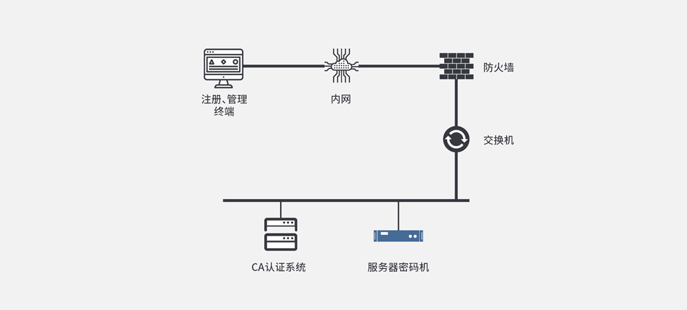 数字证书认证系统应用场景图