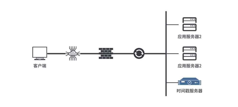 签名验签服务器应用场景图