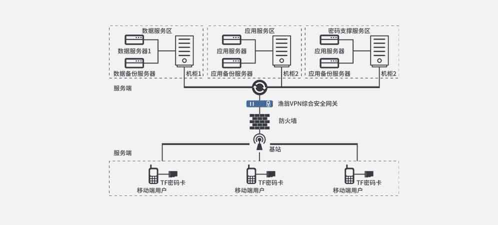 密钥管理系统应用场景图