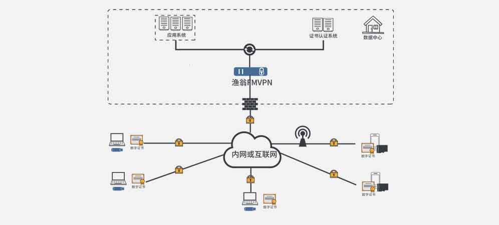 智能密码钥匙应用场景图1
