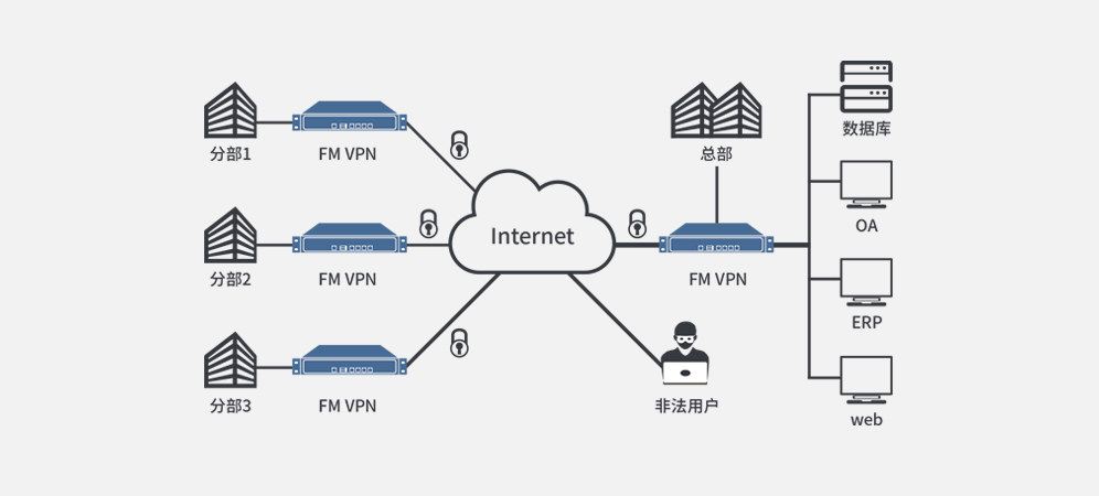 安全认证网关应用场景图1