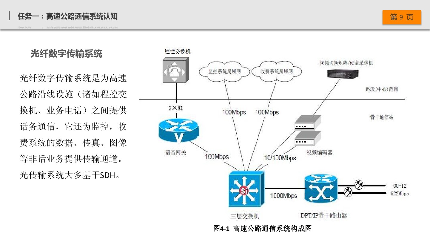 高速公路系统国产密码应用安全解决方案拓扑图